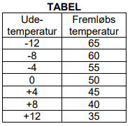 Fremløbstemperatur